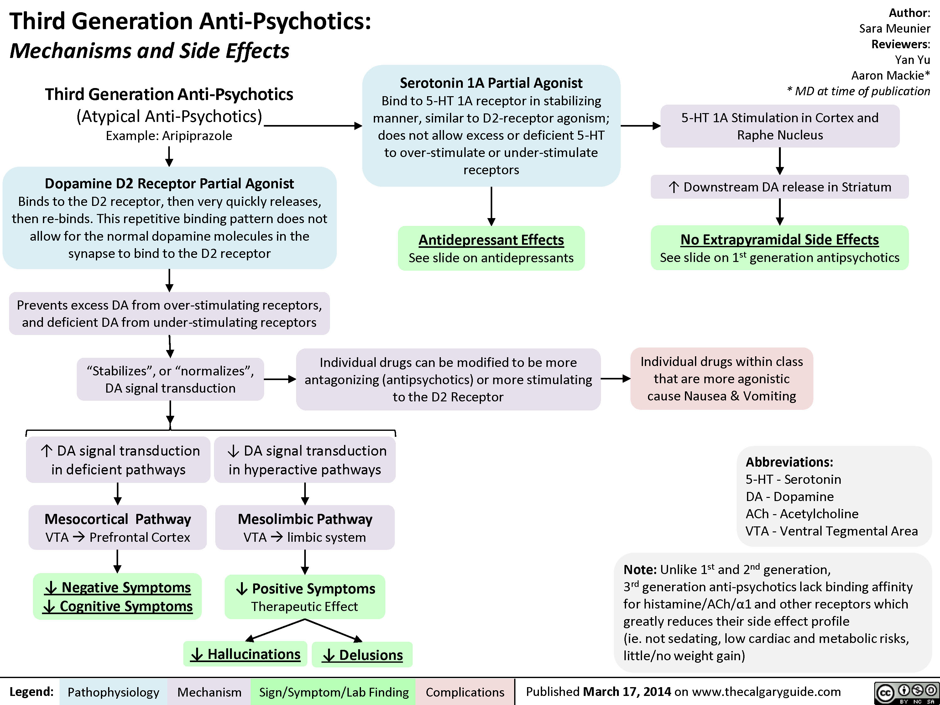 third-generation-antipsychotics-mechanisms-and-side-effects-calgary