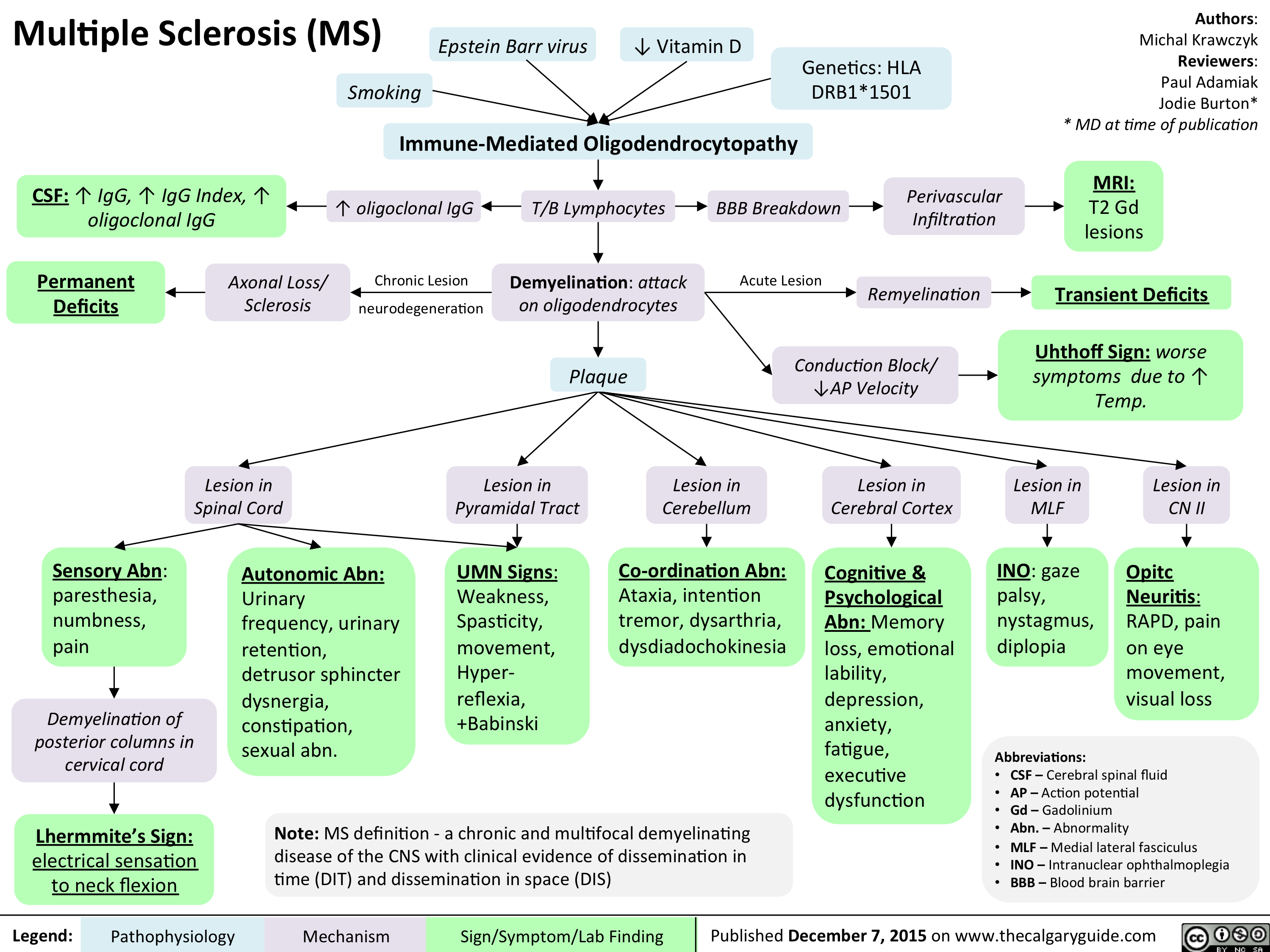 Multiple Sclerosis MS Calgary Guide