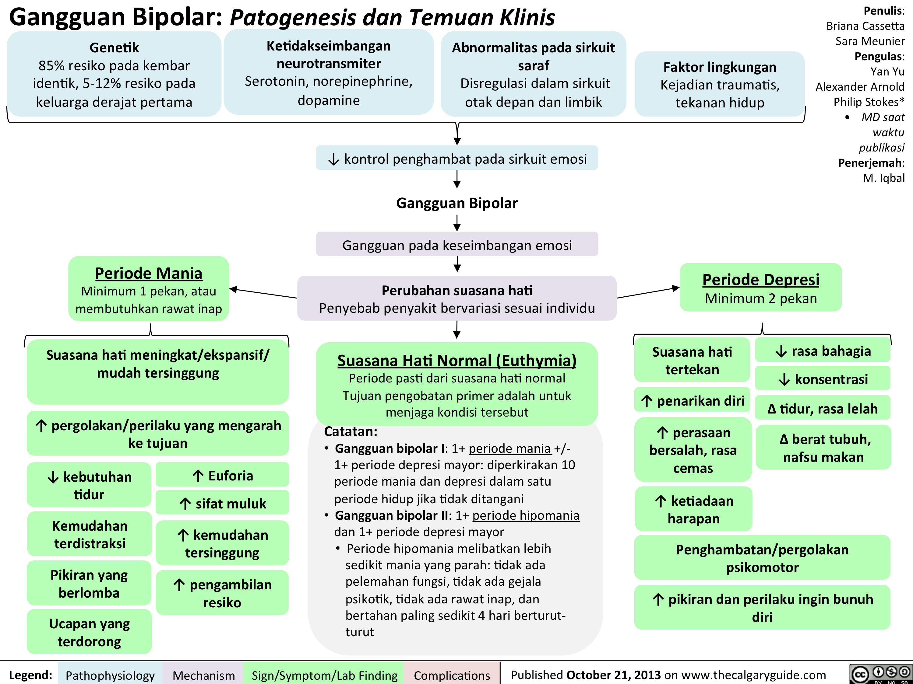 Gangguan Bipolar Patogenesis Dan Temuan Klinis Calgary Guide