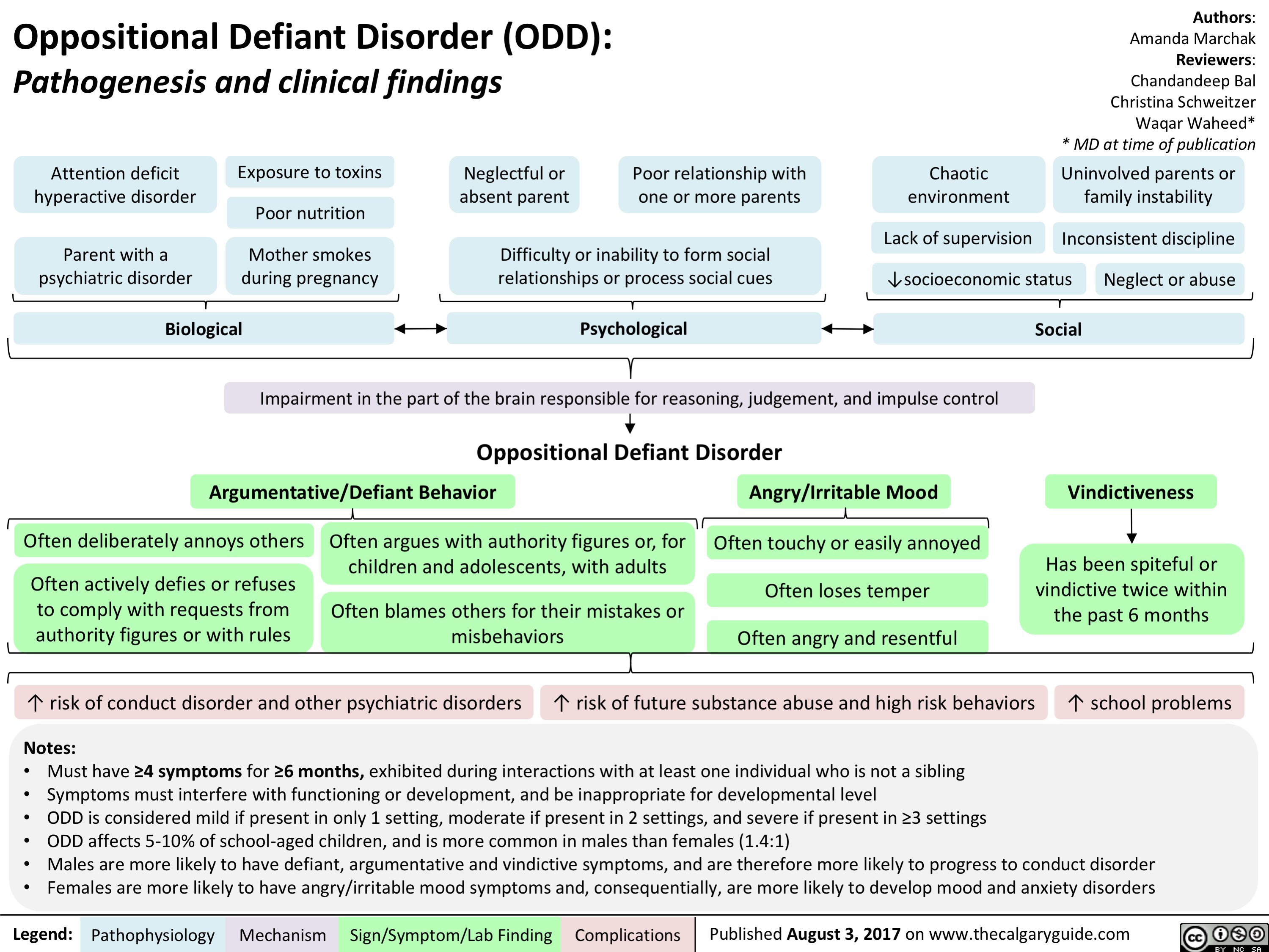 oppositional-defiant-disorder-ravenswell-primary-school