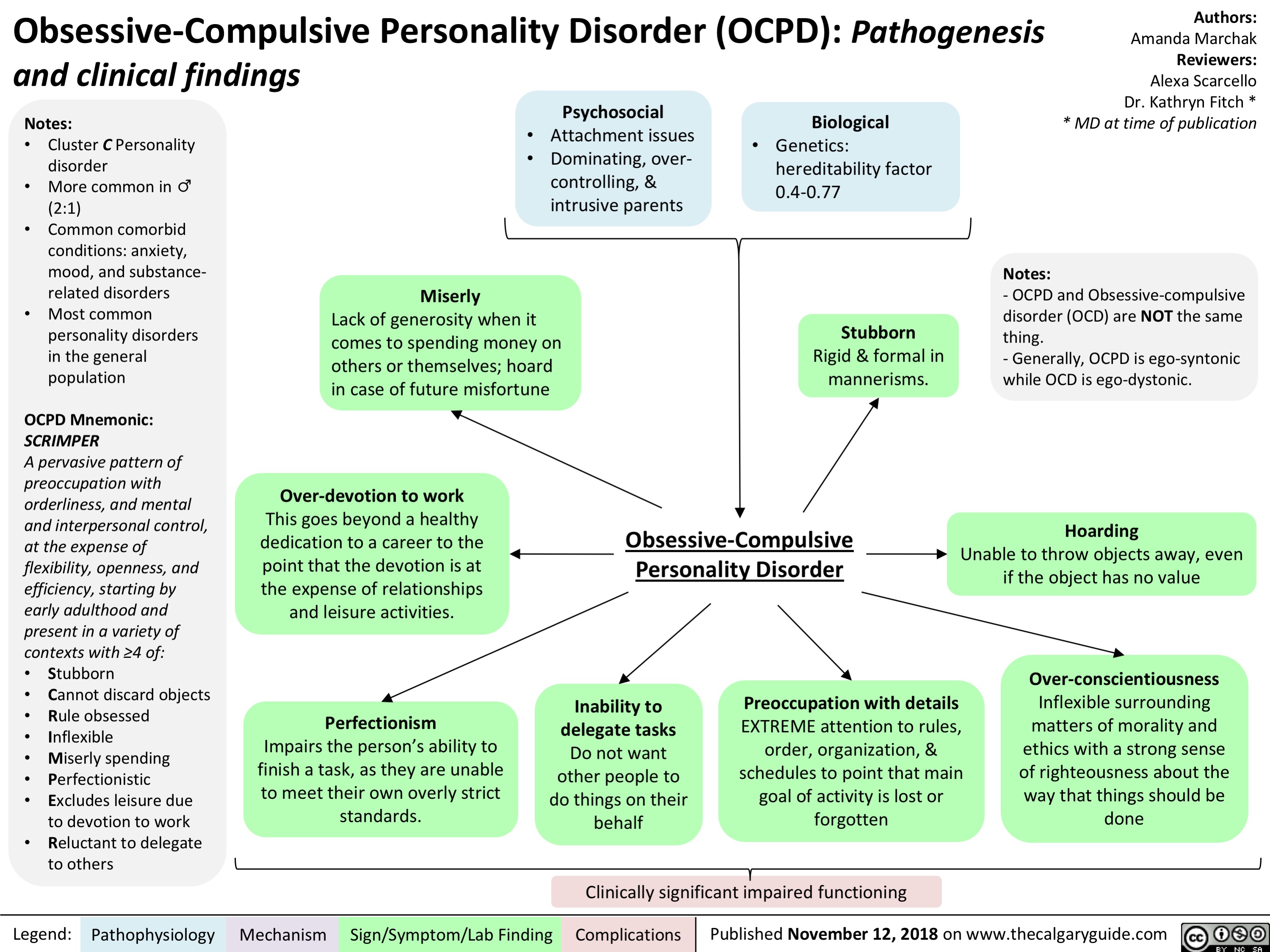 3-ways-to-cope-with-obsessive-compulsive-disorder-wikihow