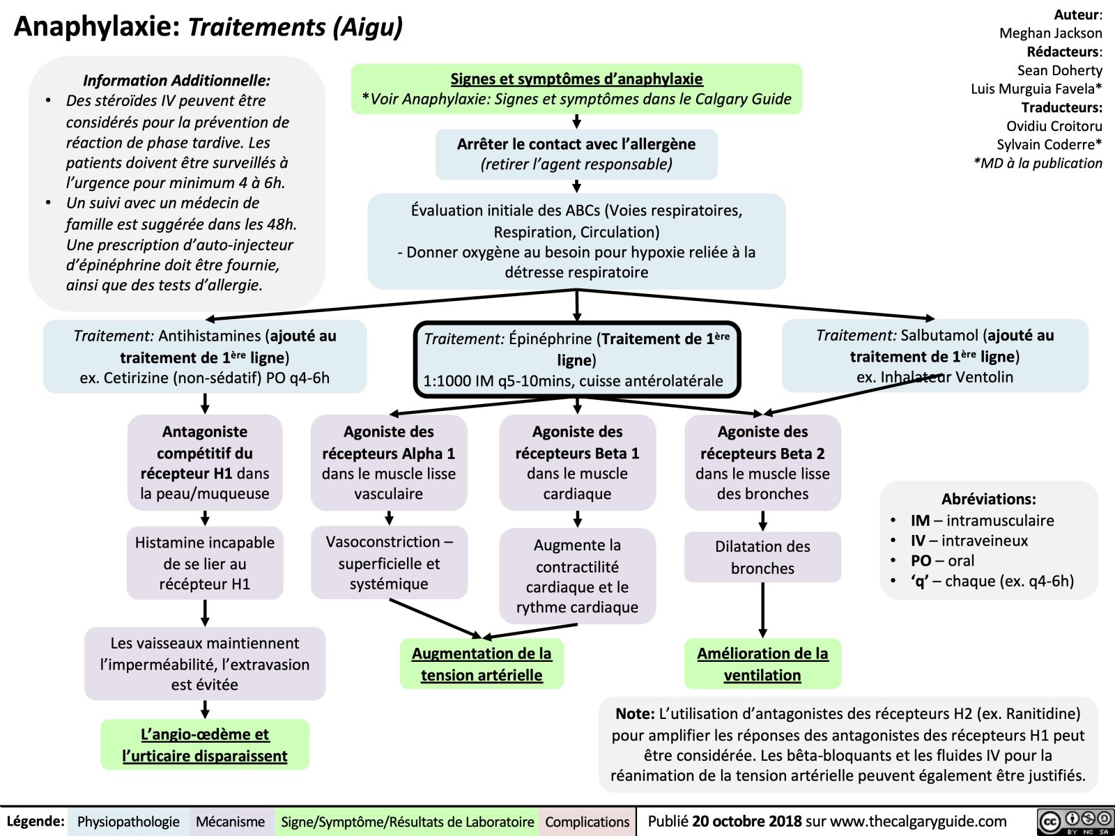 Anaphylaxie Traitements Aigu Calgary Guide