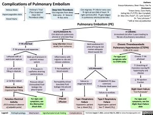 complications-of-pulmonary-embolism