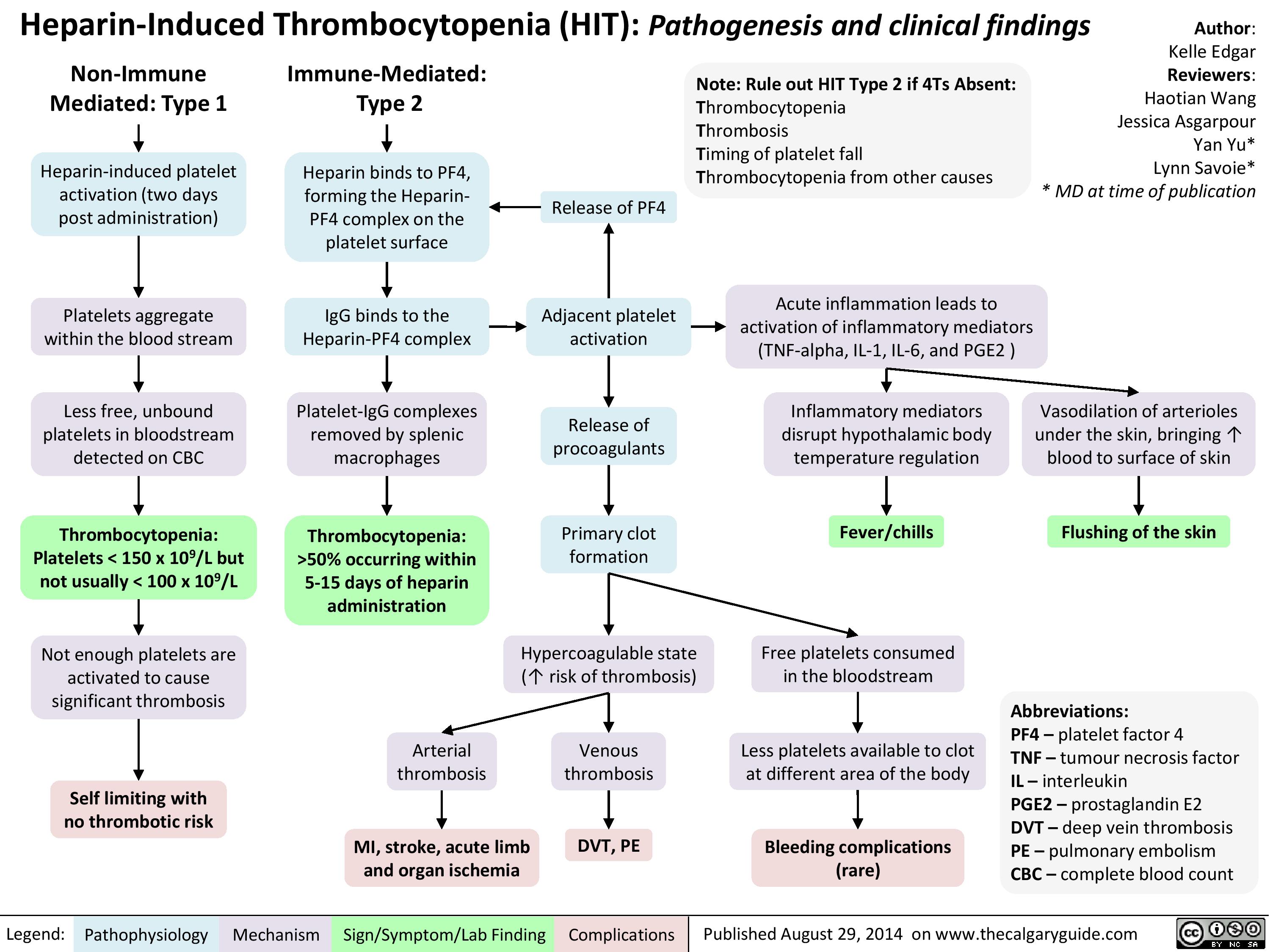 Тромбоцитопения у беременных