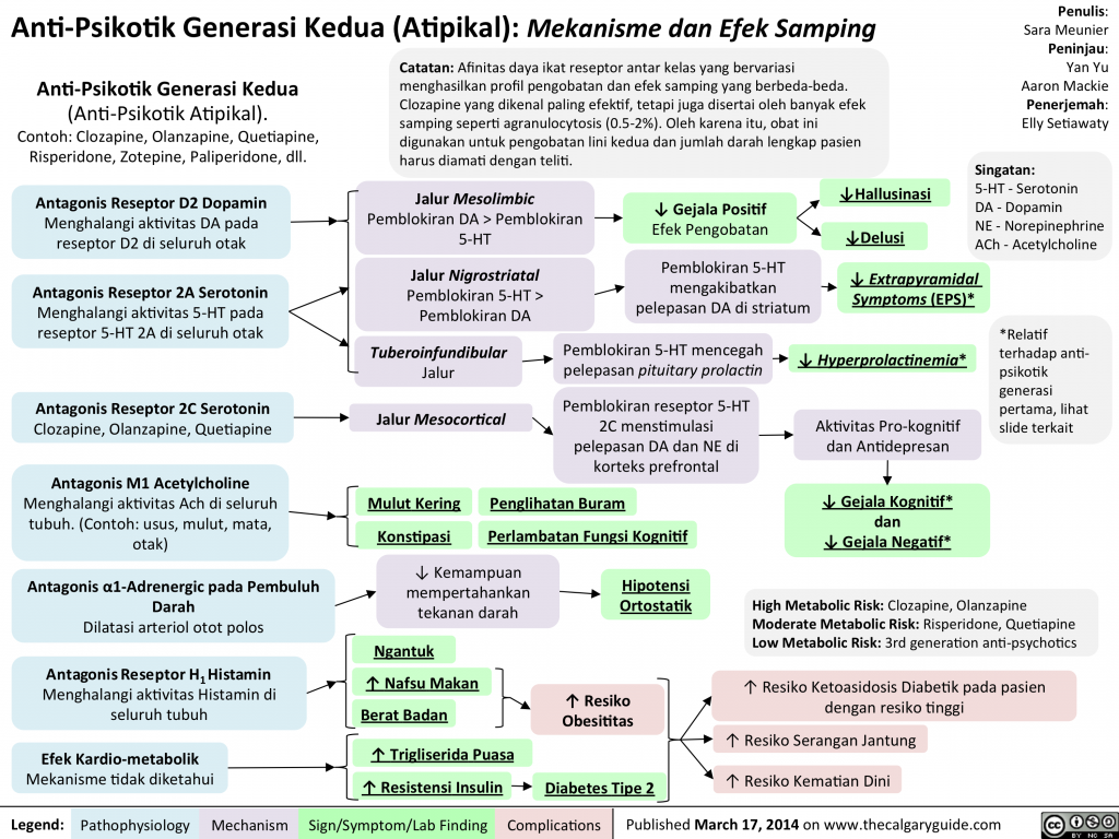 2nd Generation Antipsychotics Translated Calgary Guide   2nd Generation Antipsychotics Translated 1 1024x768 