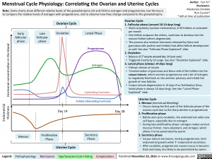 menstrual-cycle-physiology-correlating-the-ovarian-and-uterine-cycles