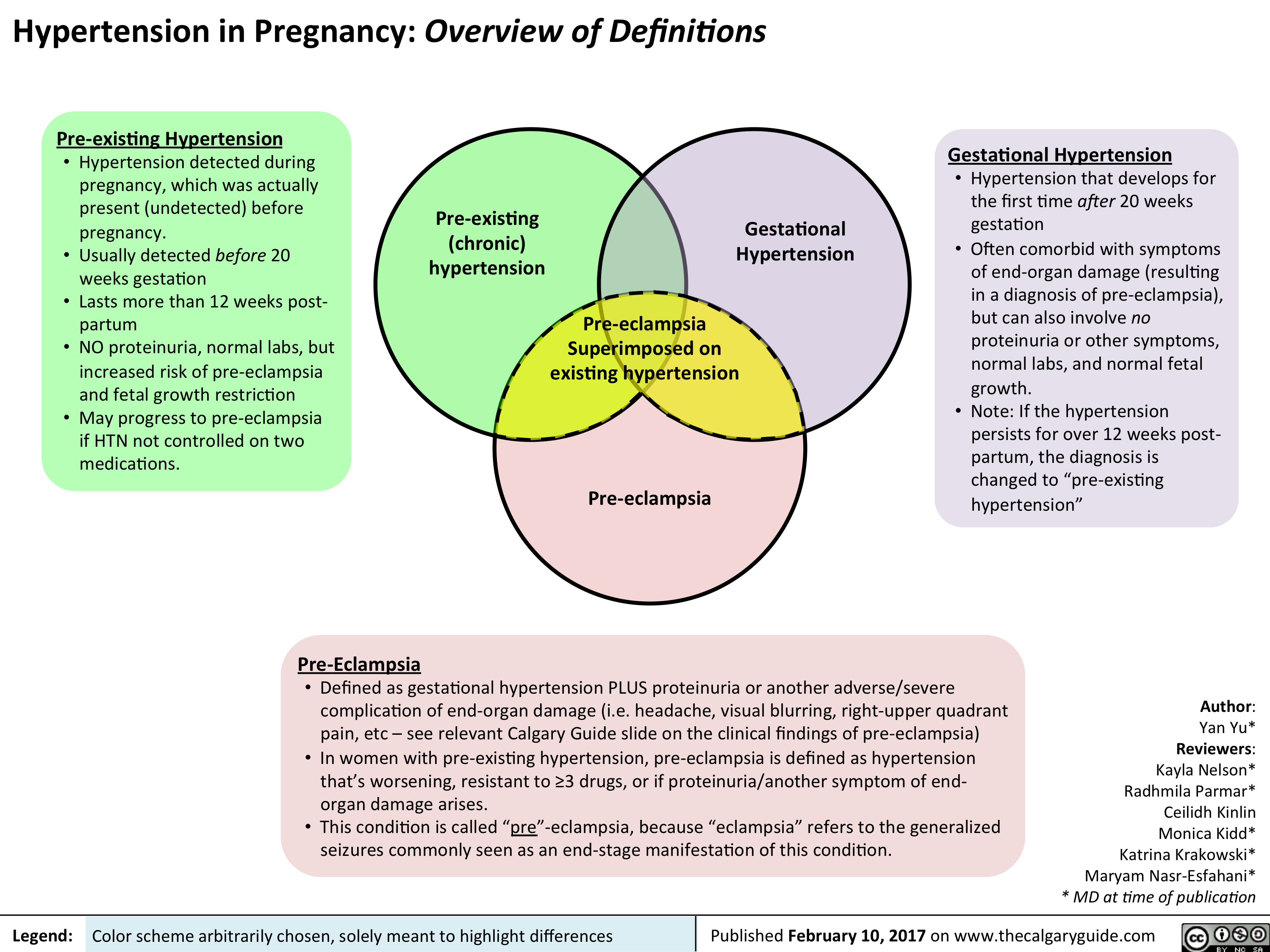hypertension-in-pregnancy-overview-of-definitions