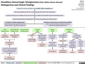 Hereditary Hemorrhagic Telangiectasia (Osler-Weber-Rendu disease)