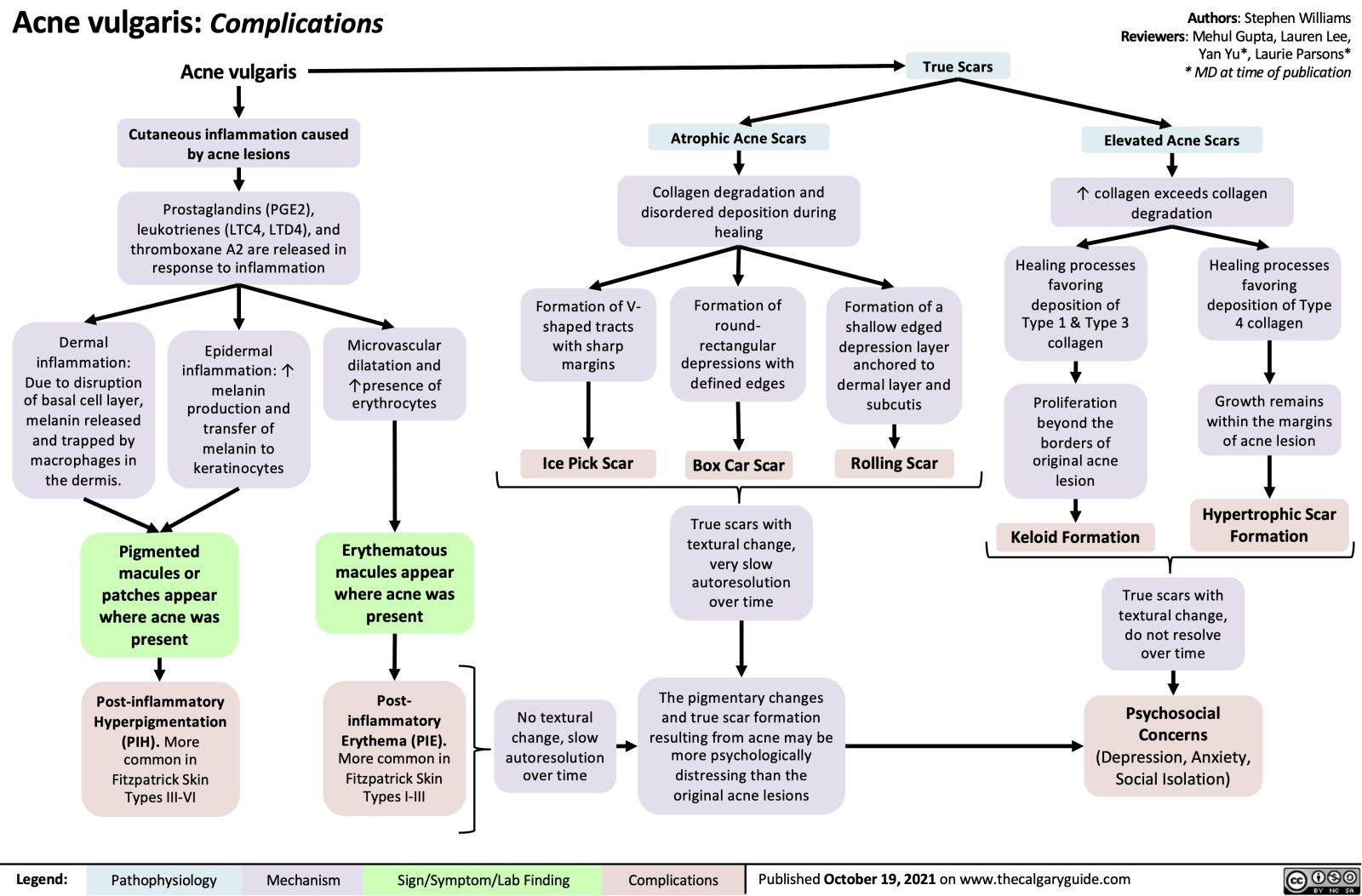 Acne Vulgaris: Complications | Calgary Guide