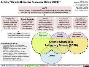 copd-overview-and-definitions