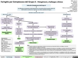 faringitis-por-estreptococo-del-grupo-a-patogenesis-y-hallazgos-clinicos
