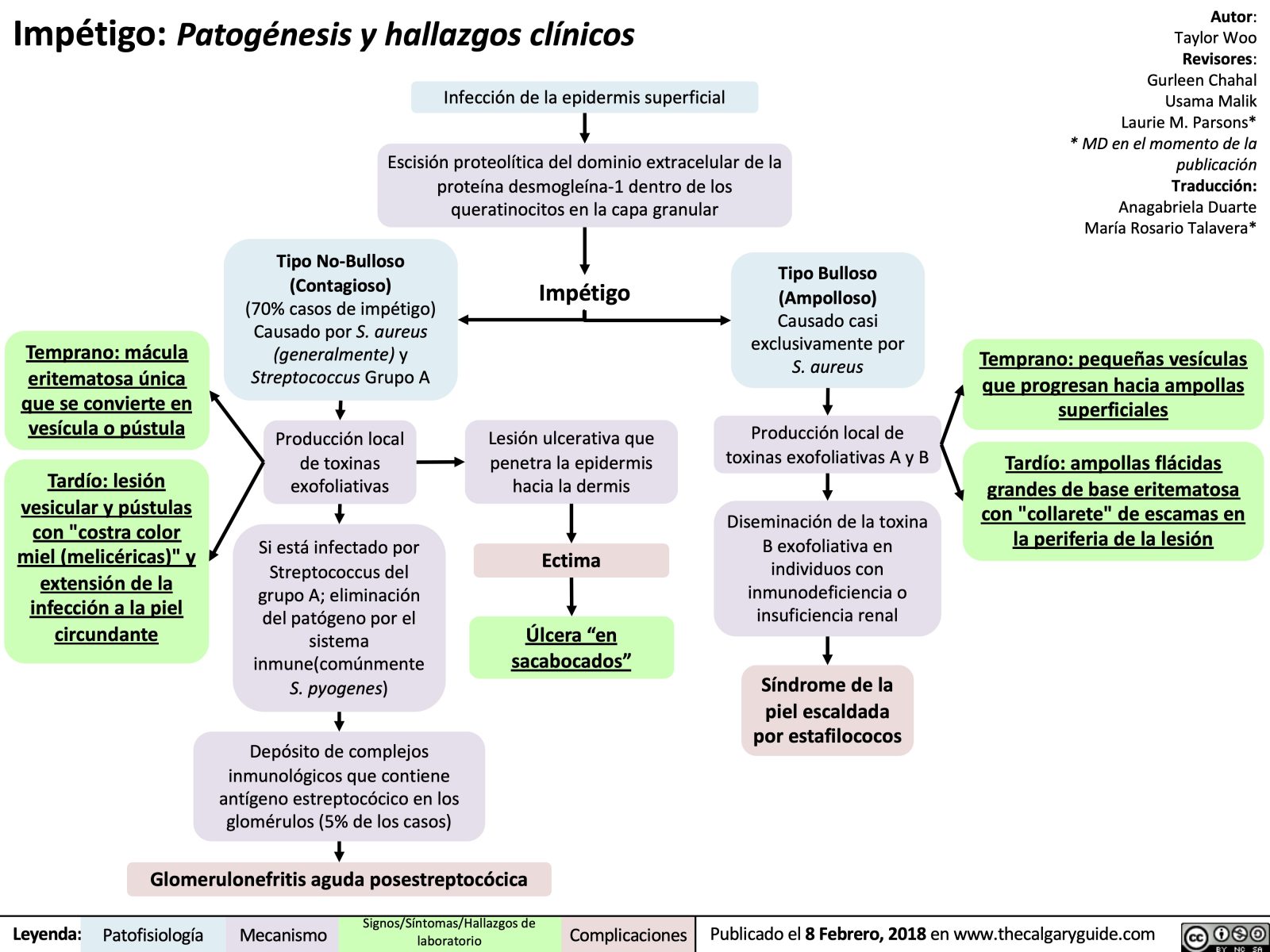 what-is-impetigo-pediatric-urgent-care-pediatrician-near-me