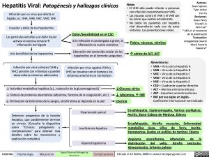 hepatitis-viral-patogenesis-y-hallazgos-clinicos