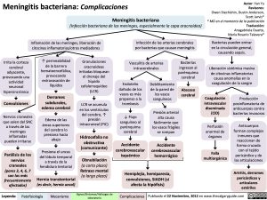 meningitis-bacteriana-complicaciones