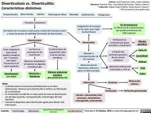 diverticulosis-vs-diverticulitis-caracteristicas-distintivas