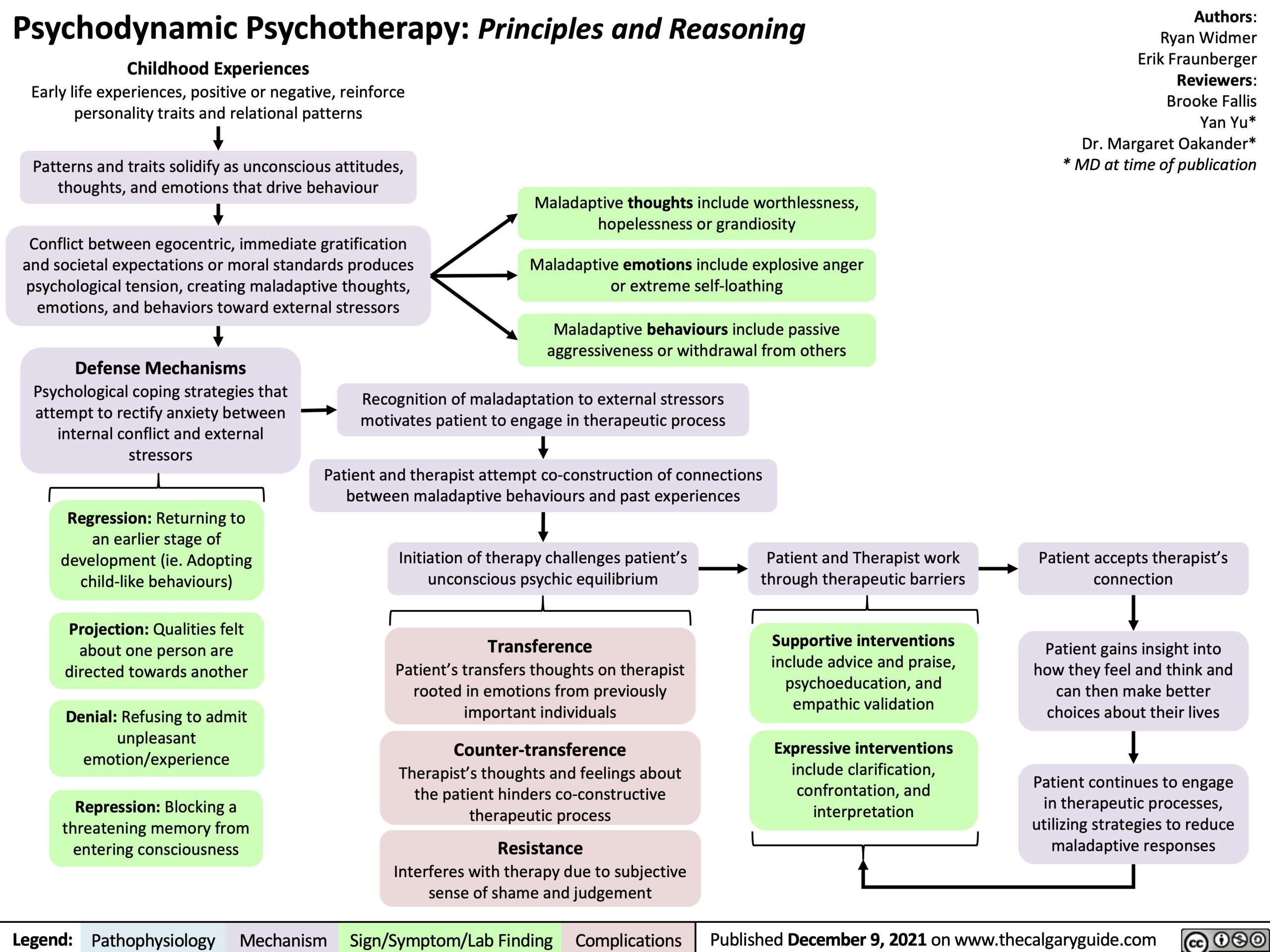 psychodynamic-psychotherapy-principles-and-reasoning
