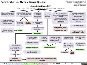complications-of-chronic-kidney-disease-ckd