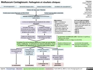 molluscum-contagiosum-pathogenie-et-resultats-cliniques