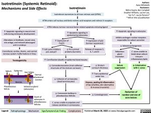 isotretinoin-systemic-retinoid-mechanisms-and-side-effects