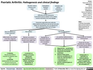 rhumatisme-psoriasique-pathogenese-et-resultats-cliniques