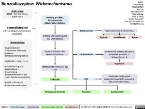 benzodiazepine-wirkmechanismus