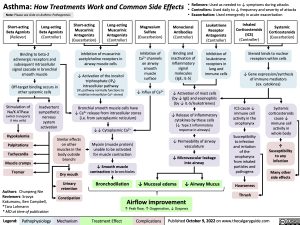 asthma-how-treatments-work-and-common-side-effects
