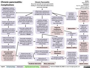 chronic-pancreatitis-complications