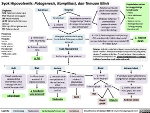 syok-hipovolemik-patogenesis-komplikasi-dan-temuan-klinis