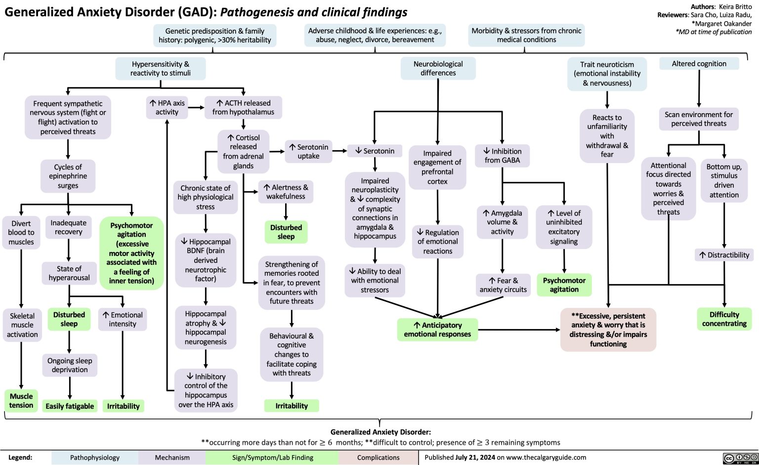 Generalized Anxiety Disorder (GAD) | Calgary Guide